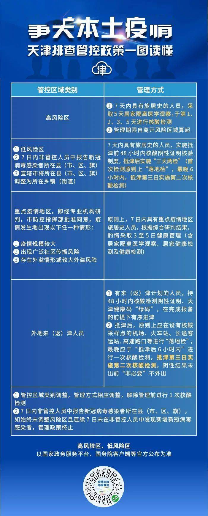 天津疫情最早政策消息及其社会影响分析