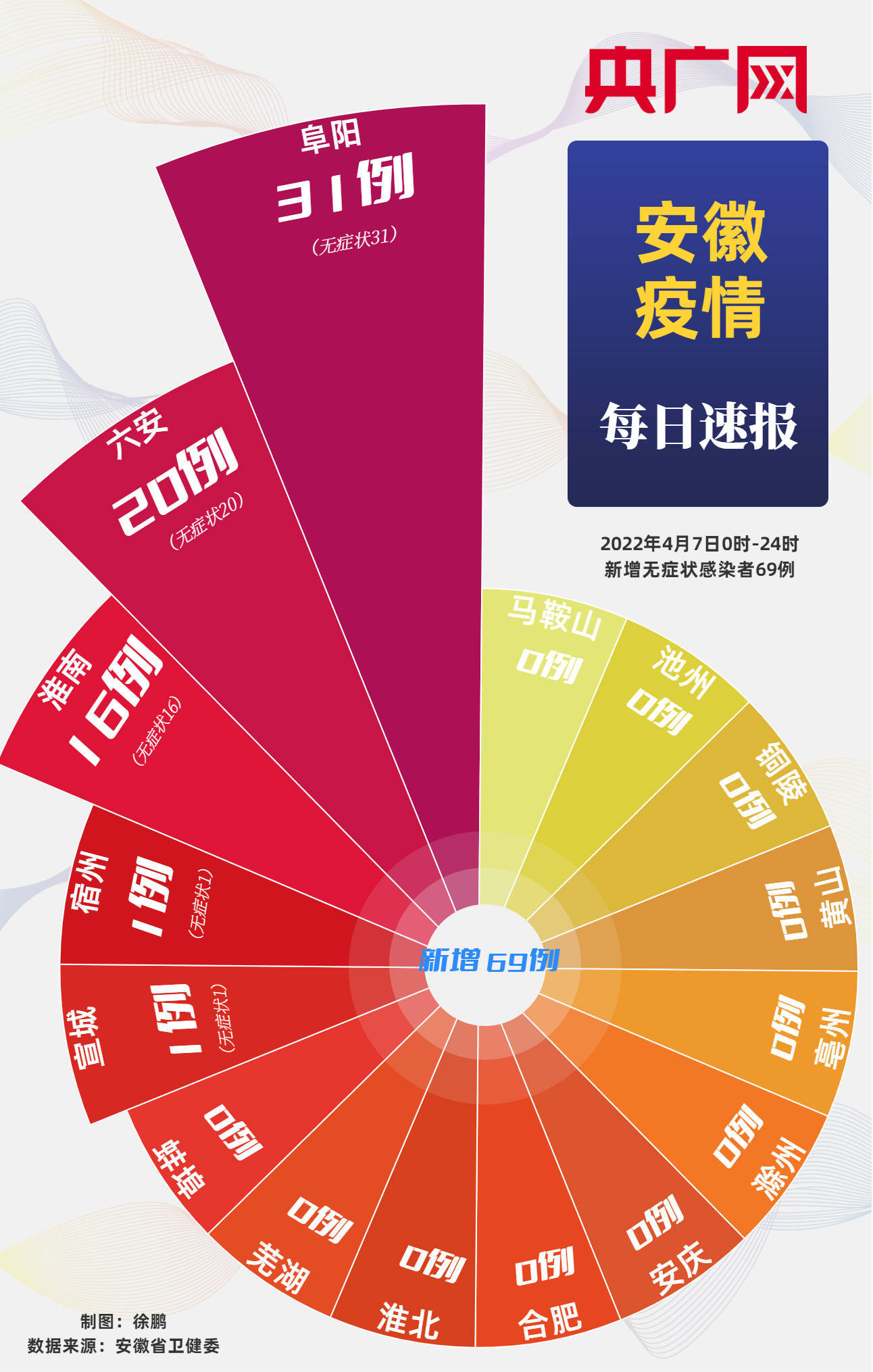安徽疫情最新动态及早期防控措施报告