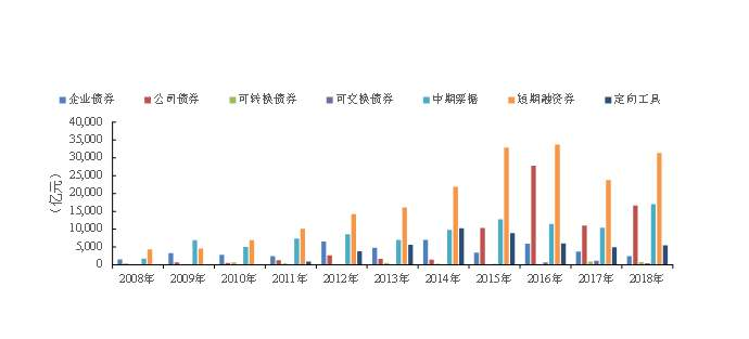公司债券发行条件的早期探讨与解析