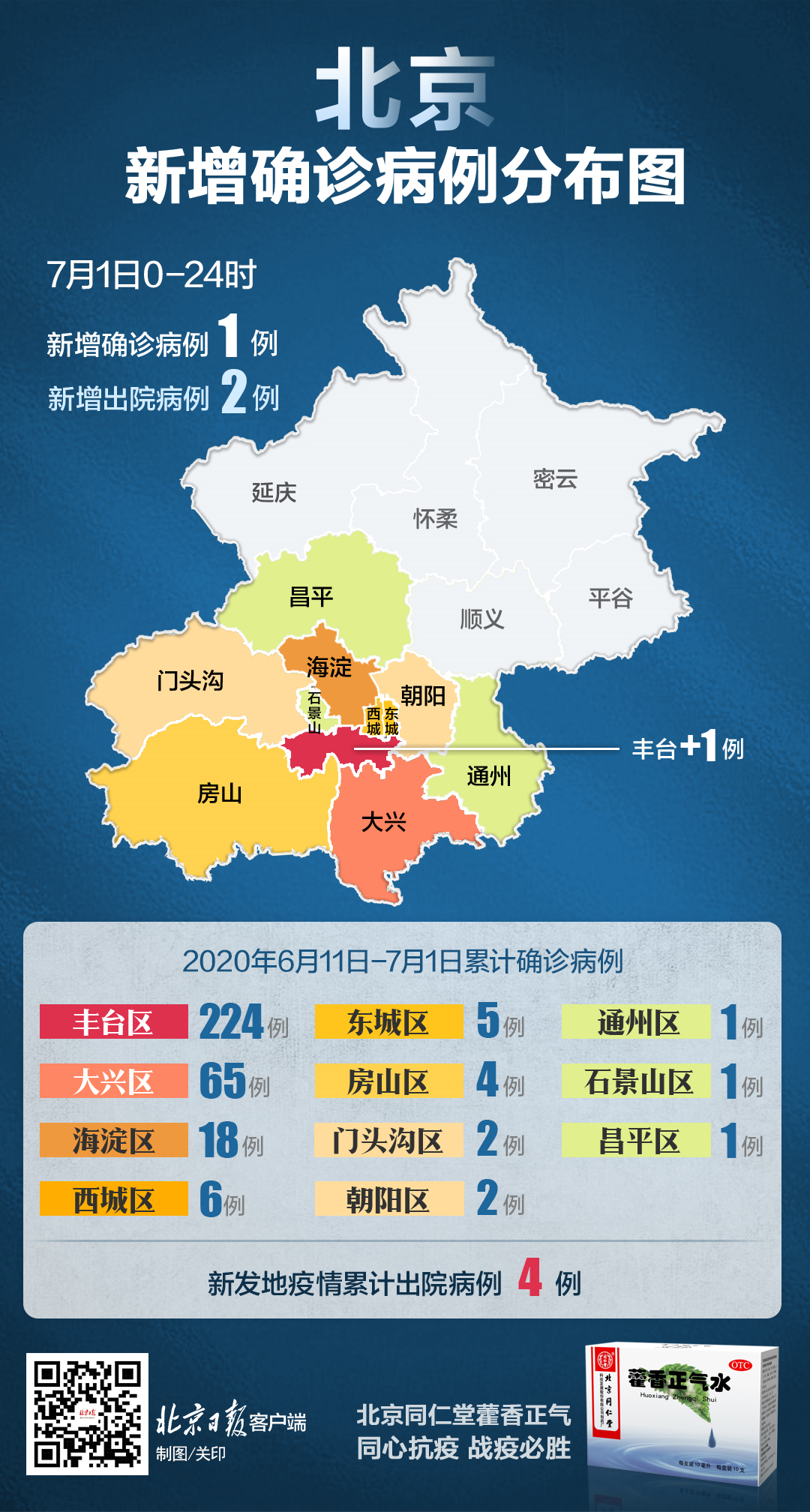 北京丰台区首例病例及其影响概述