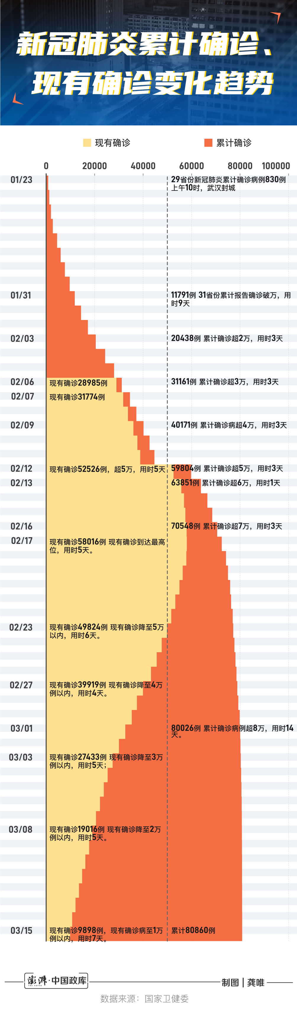 新冠肺炎最早确诊人数日的回顾，启示与反思