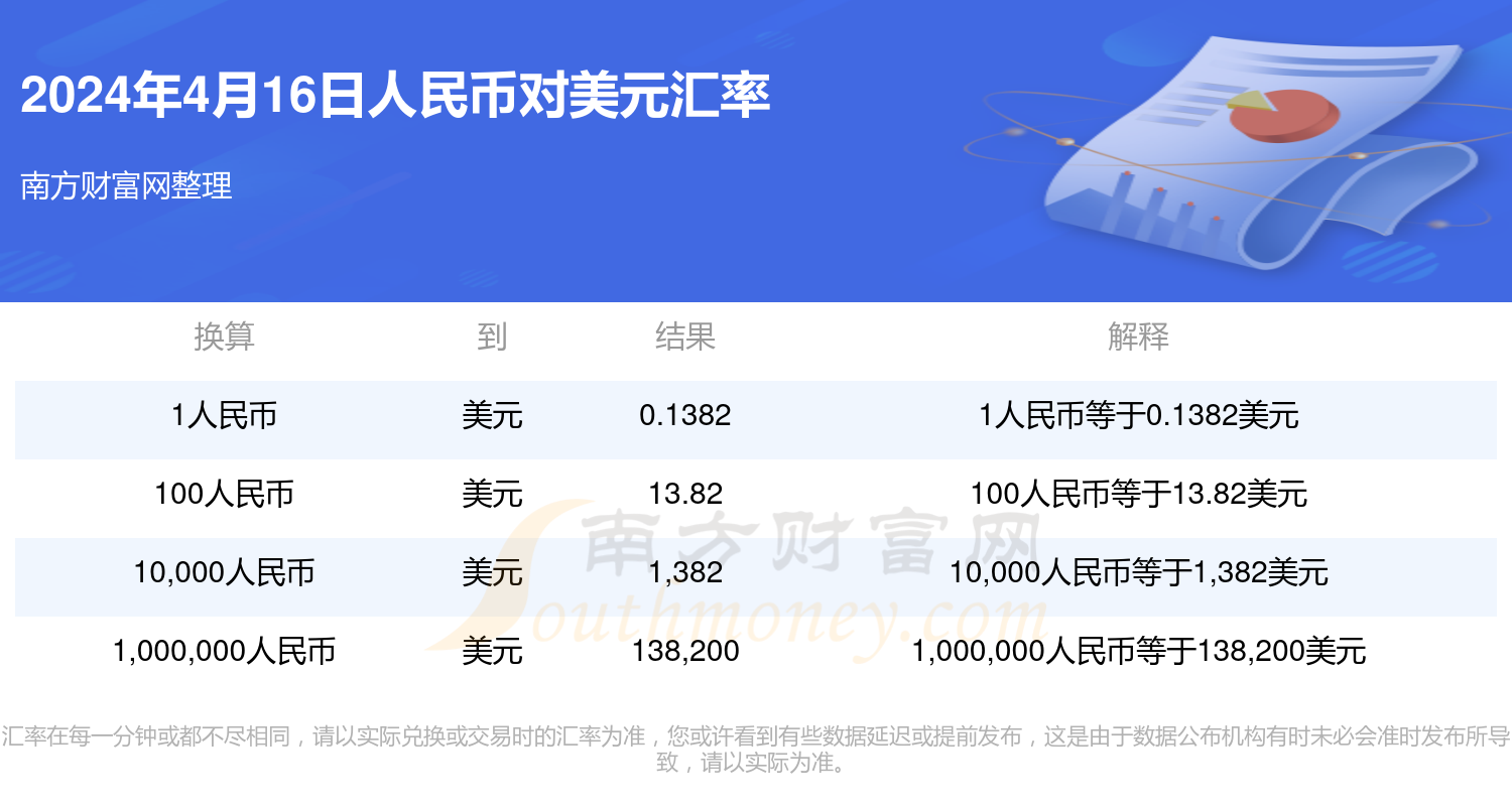 美元人民币早期兑换历程，历史回顾与影响分析