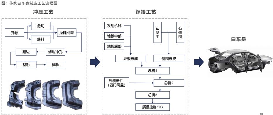 特斯拉，电动汽车与能源存储新时代的先驱，开创技术革命之路