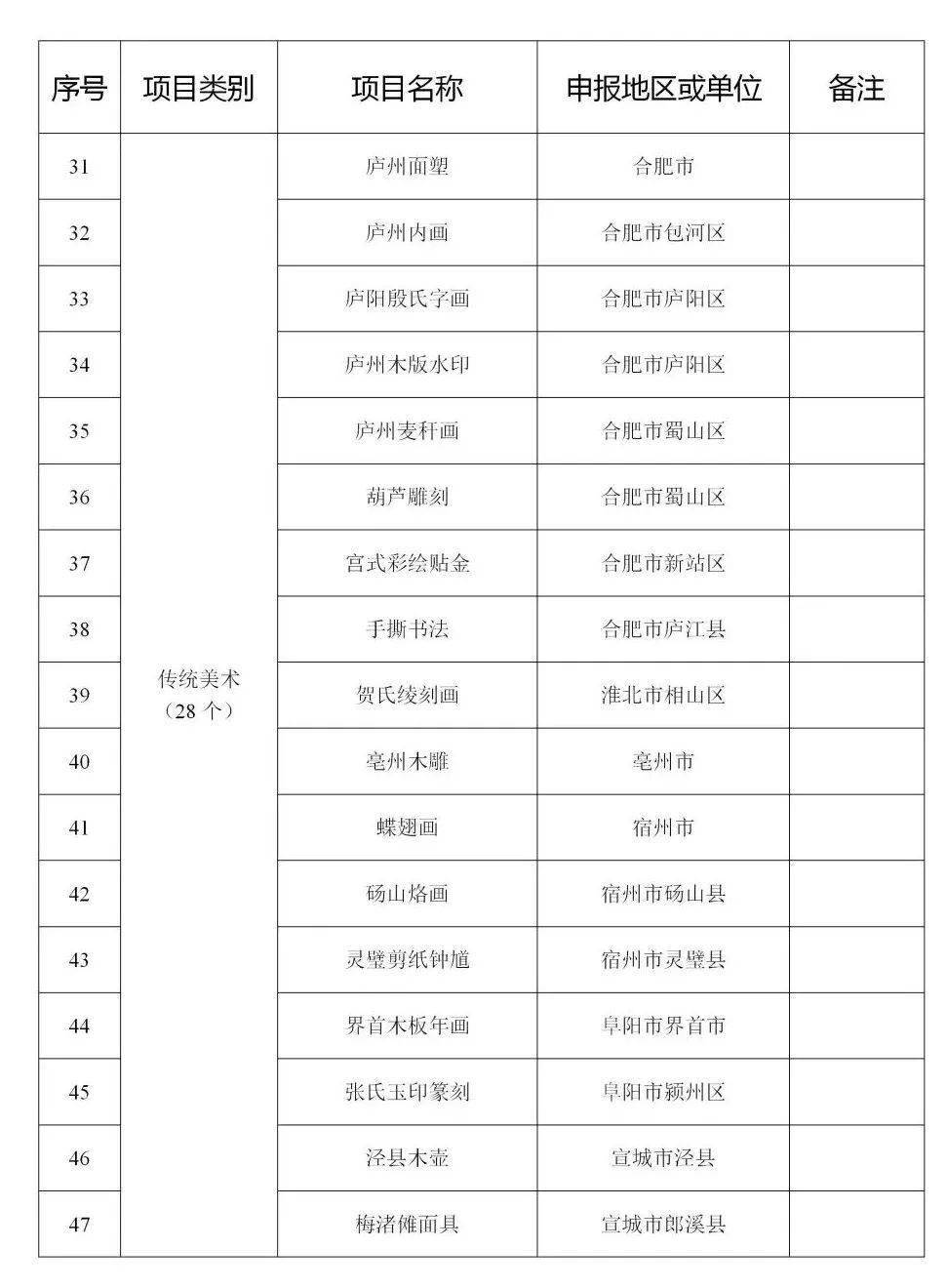芜湖市政府公示，共建美好城市，公开透明展现新篇章