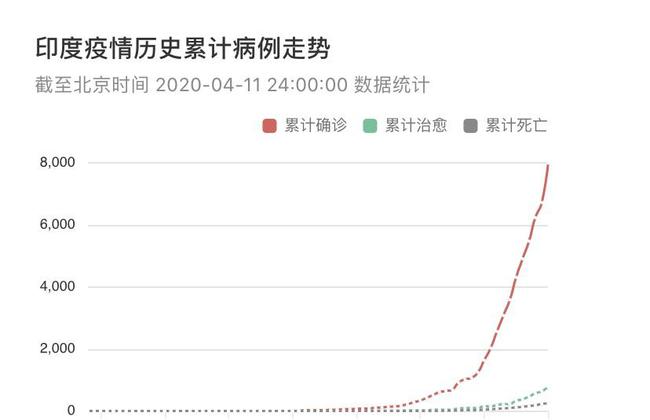 印度疫情最新动态，每日消息、更新与深度观察
