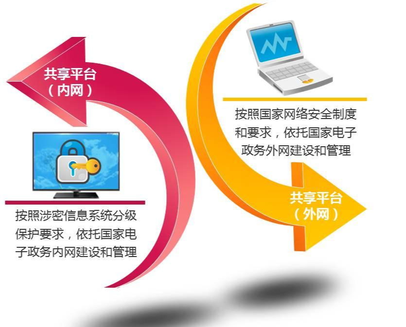 资源共享政策起源与发展探究