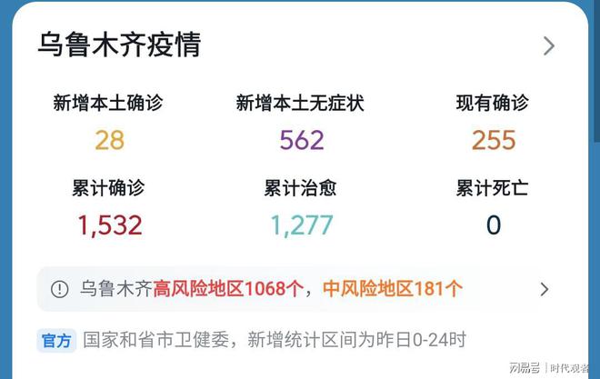 乌鲁木齐市疫情八月阴霾下的挑战与应对策略