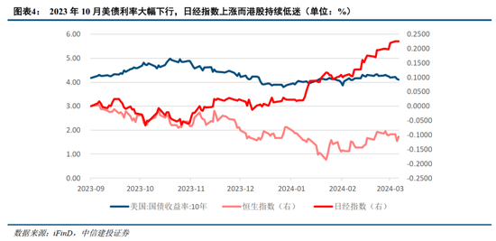 中信建投独家行情分析，深度解读市场趋势与机遇的首发洞察