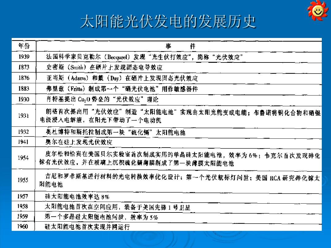 光伏太阳能发电，开创绿色能源新纪元