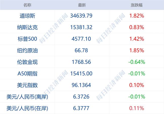 国际核酸检测最早消息揭秘及其全球影响