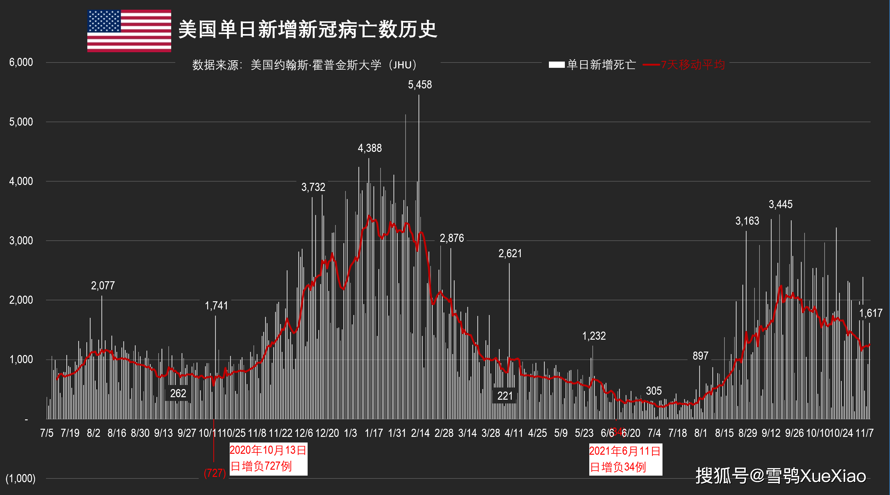 疫情与死亡，早期消息及其影响概述