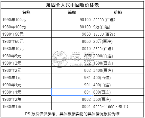 四版币最早价格今日揭秘，人民币收藏市场新动态深度探讨
