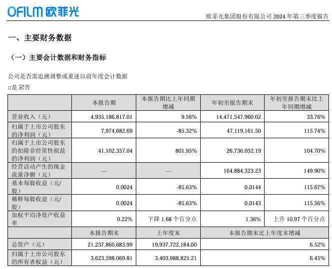 欧菲光前瞻，探索新闻轨迹，展望2025年展望
