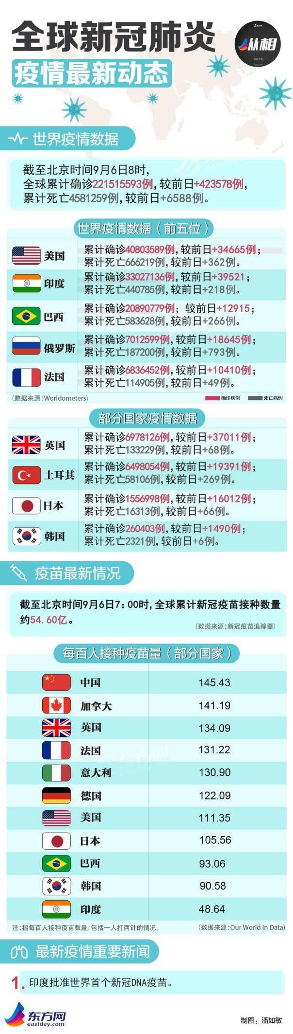 实时疫情数据统计揭示背后的力量与智慧，数据驱动下的抗疫智慧与力量探索