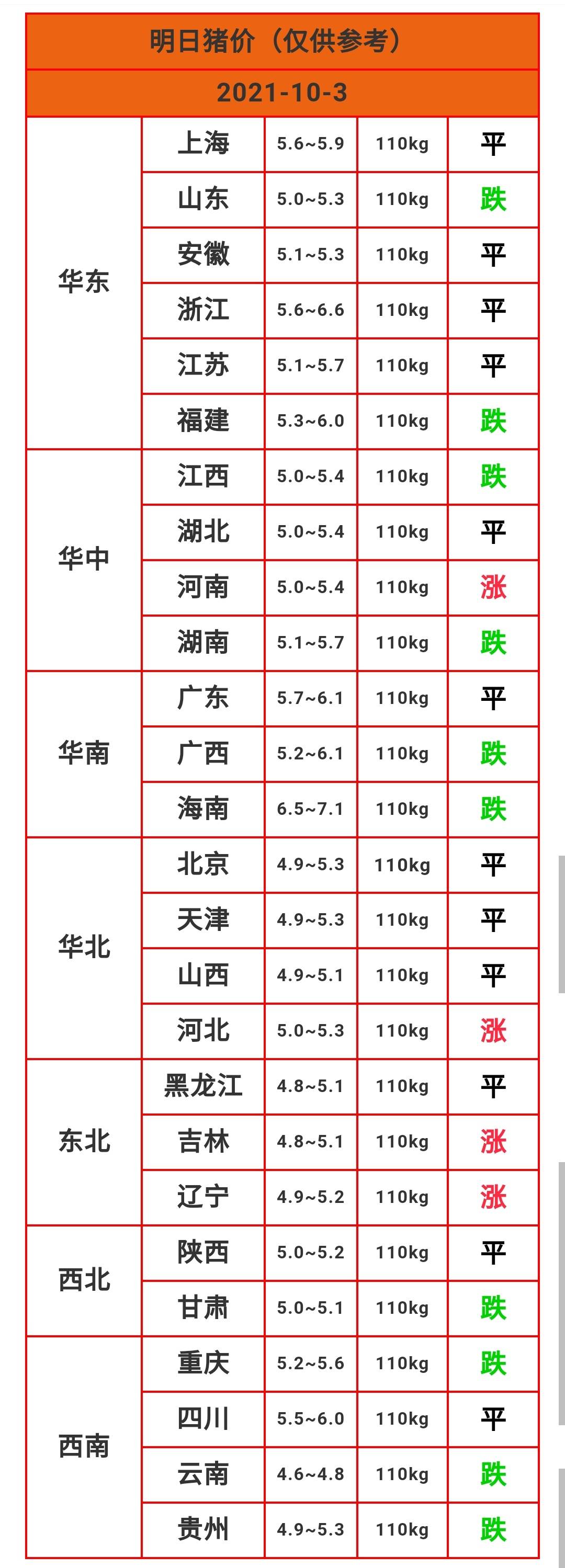 全国猪价动态及明日猪价预测分析