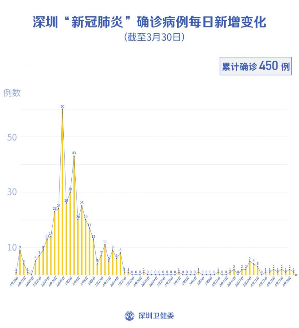 深训肺炎早期消息发布及其影响深度分析