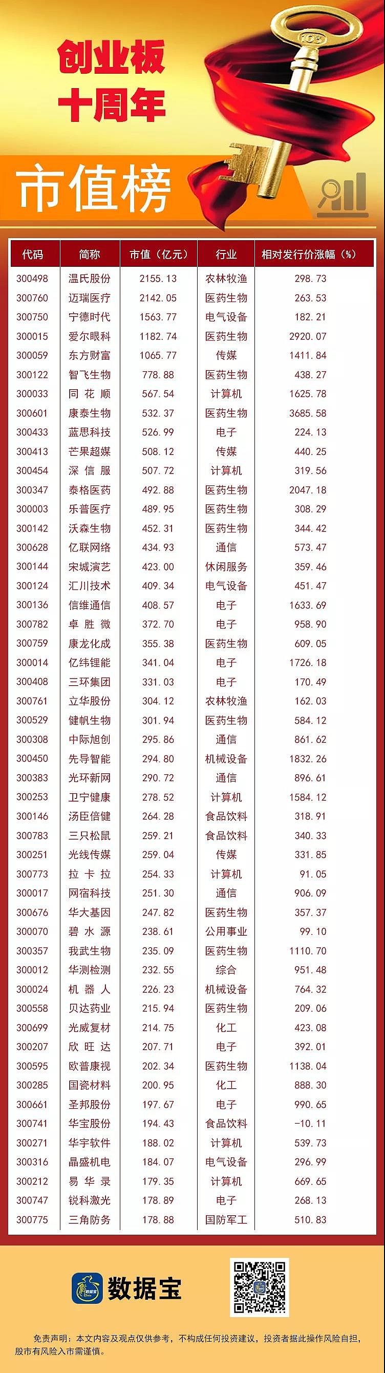 创业板ST最早名单揭秘，背后的故事与影响