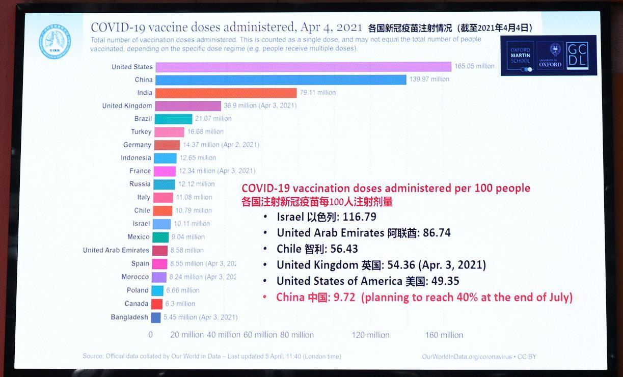 中国疫苗接种历程，早期消息、历史回顾与未来展望