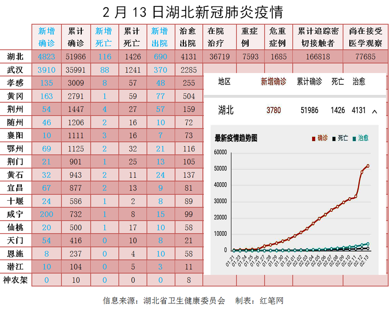 湖北新冠状疫情，挑战与坚韧不拔的抗疫历程