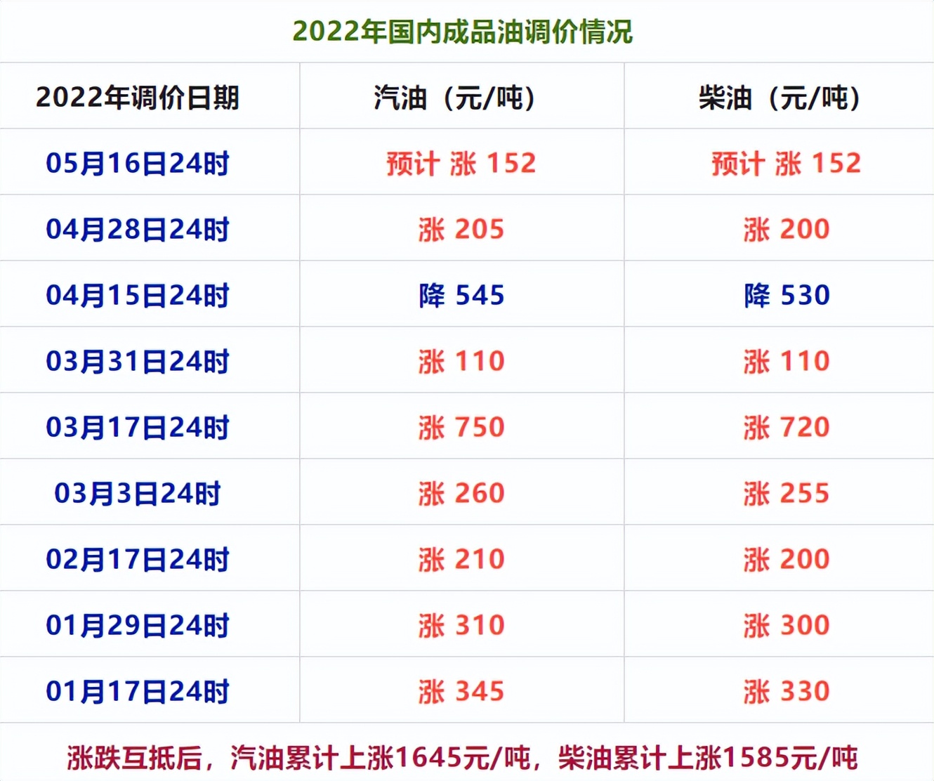成品油价格调整及早期查询，市场动态洞察与应对策略