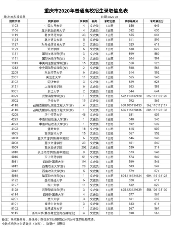 辽宁高考录取工作先行信号解读，录取最早动向揭秘