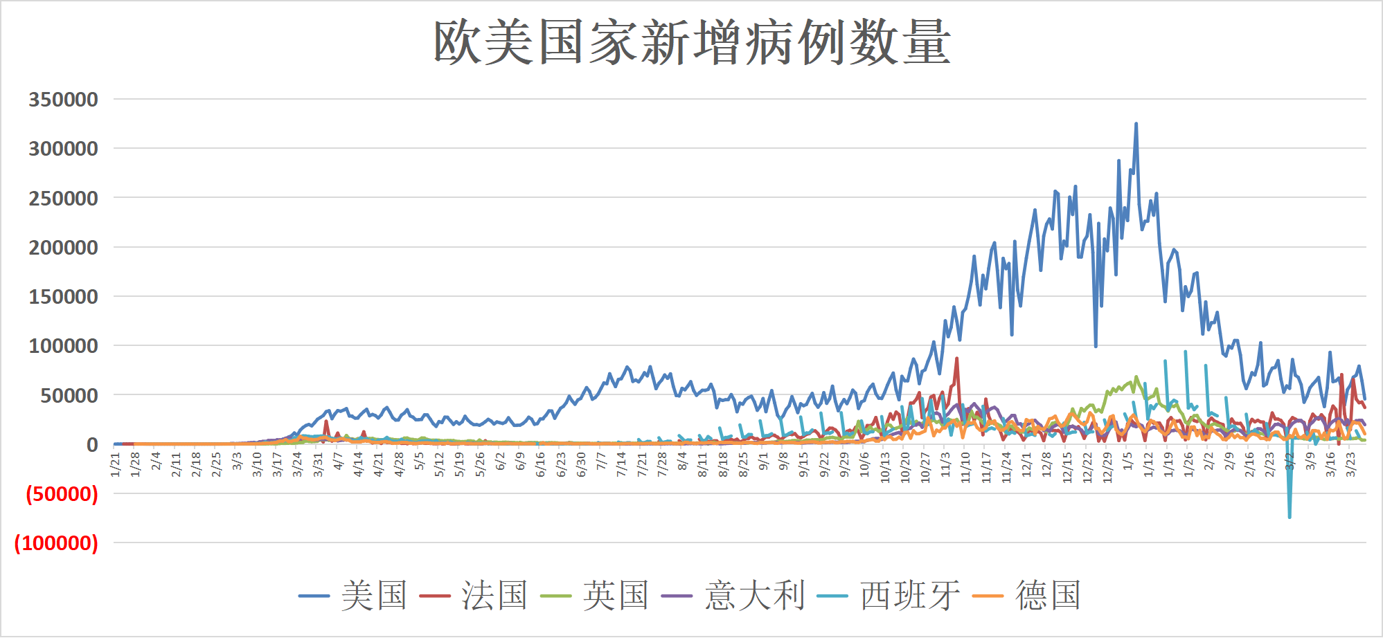 全球疫情背景下的经济挑战与机遇并存分析