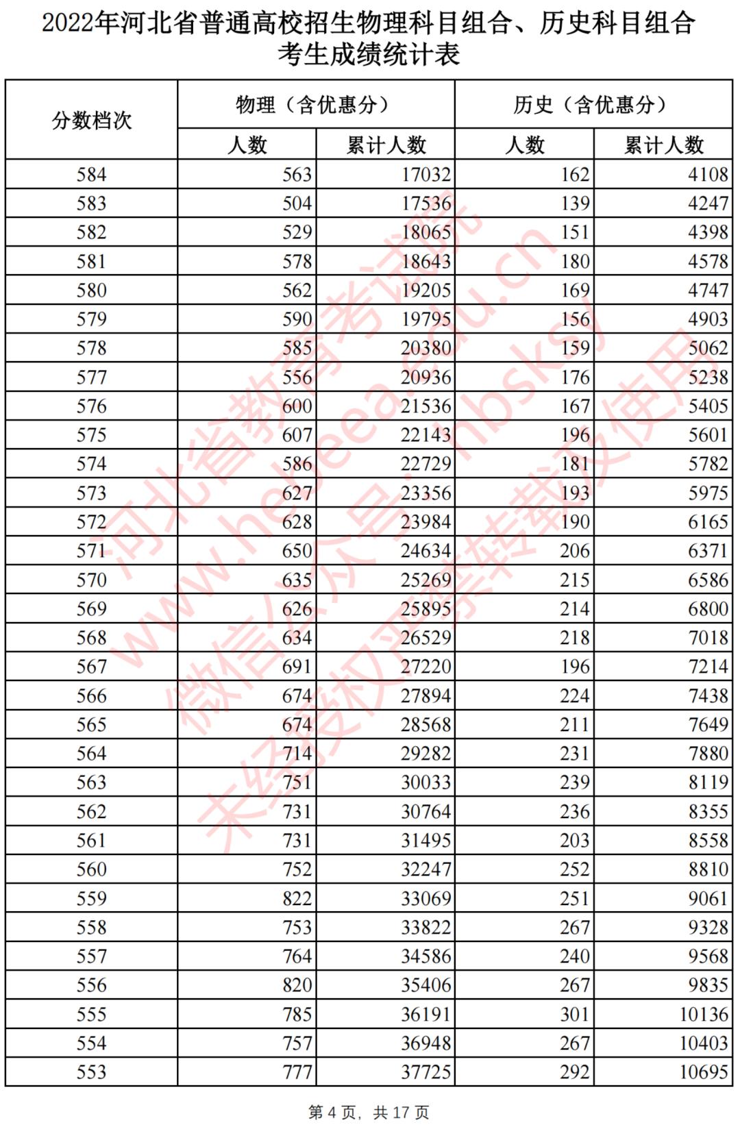 2022年会计考试最早时间安排公布