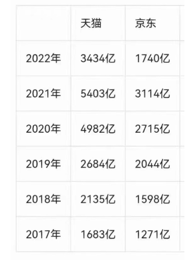 京东双十一销售历程揭秘，历史变迁与未来展望