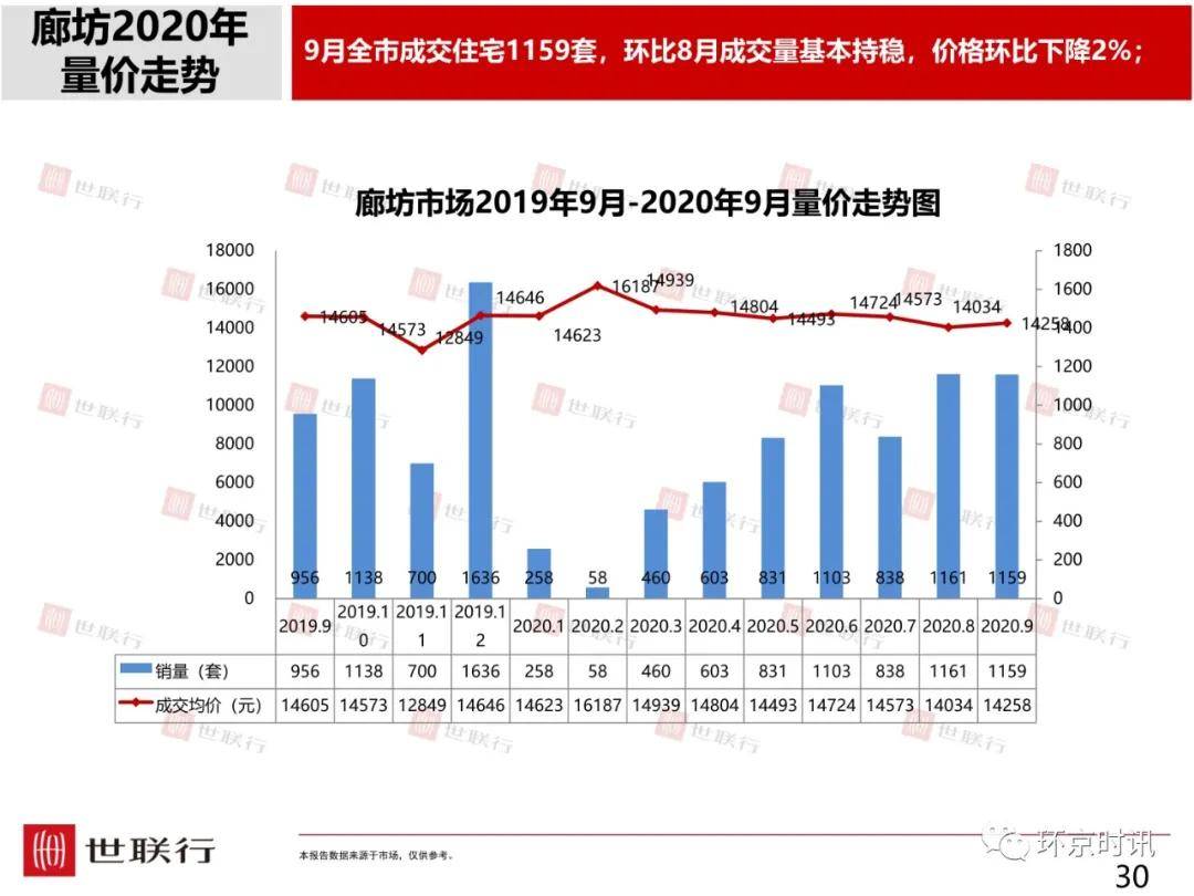 固安房价走势展望，最新动态与未来预测至2025年