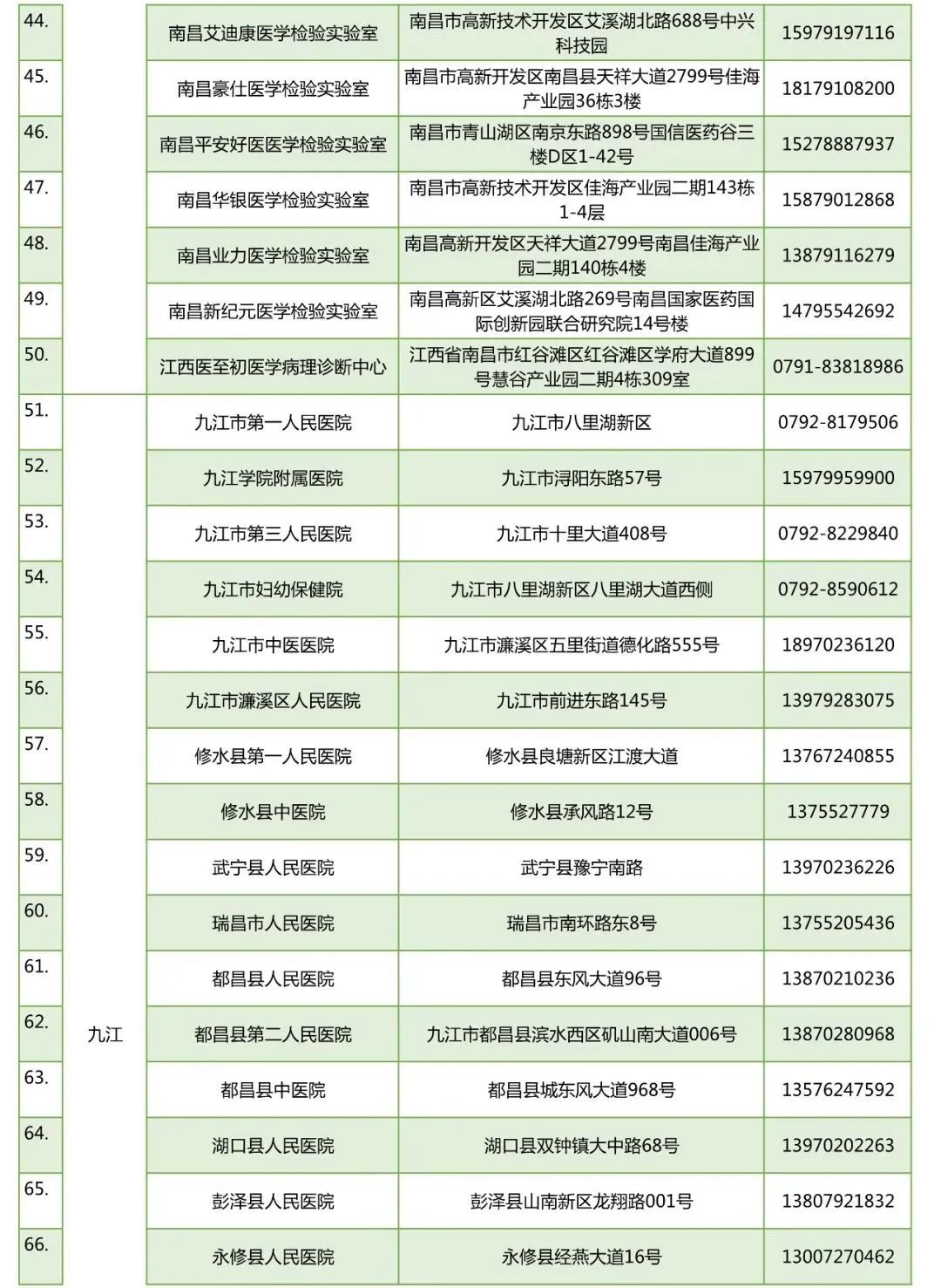江西，疫情初起、历史变迁与反思