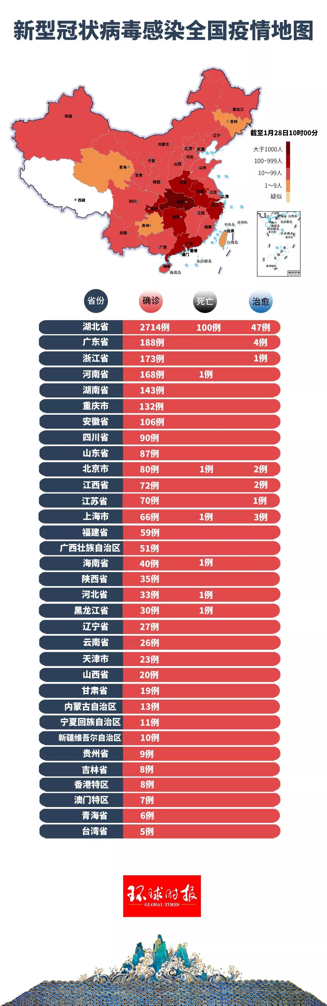 中国新冠疫情最早情况概述