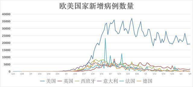 美国今日疫情初现状况