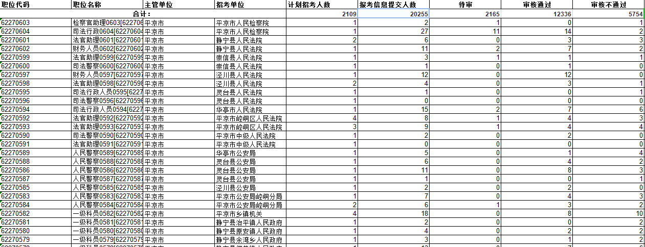 甘肃公务员报名统计揭示报名趋势与未来走向洞察