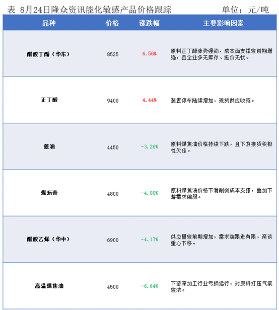 郑州油价上涨揭秘，原因、影响深度分析
