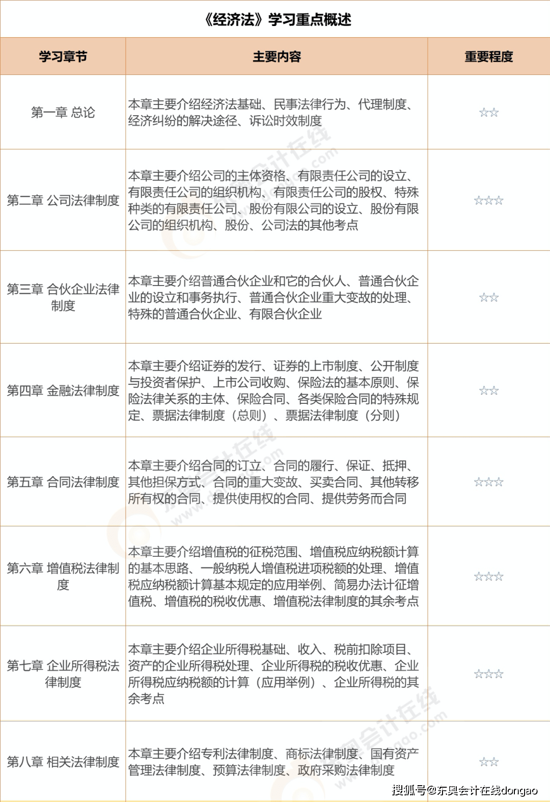 会计中级考试最新动态及备考先机揭秘