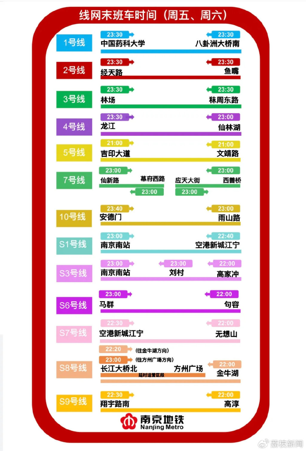 南京地铁，历史沿革、最新消息与未来展望