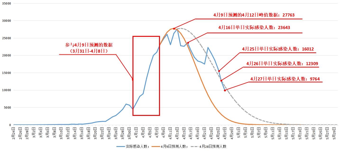 全球共同应对挑战，疫情防疫的早期进展与策略