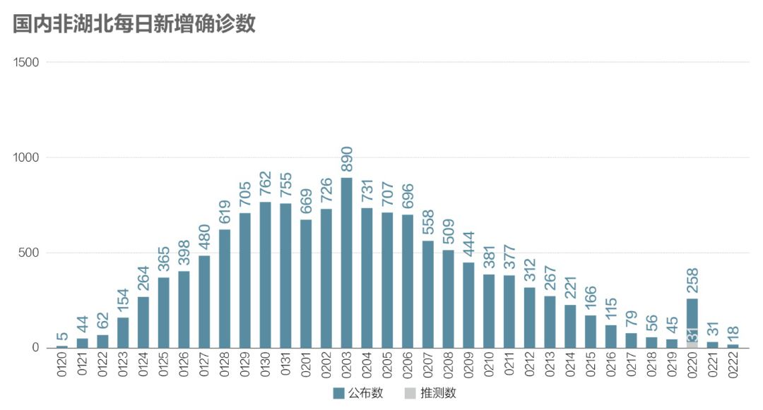 中国疫情数据统计回顾，早期数据与启示