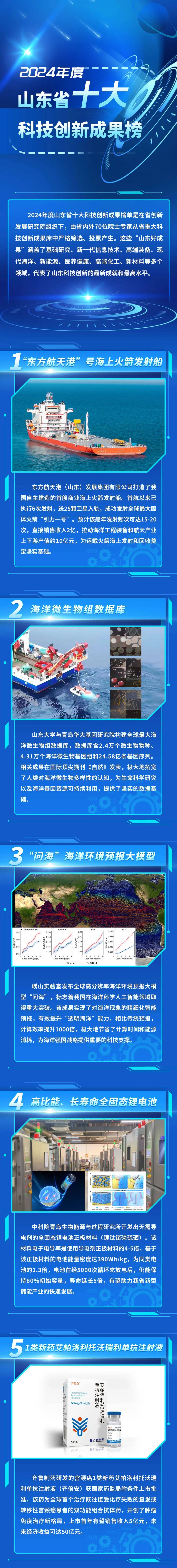 未来科技之光，展望2025年科技成果展望