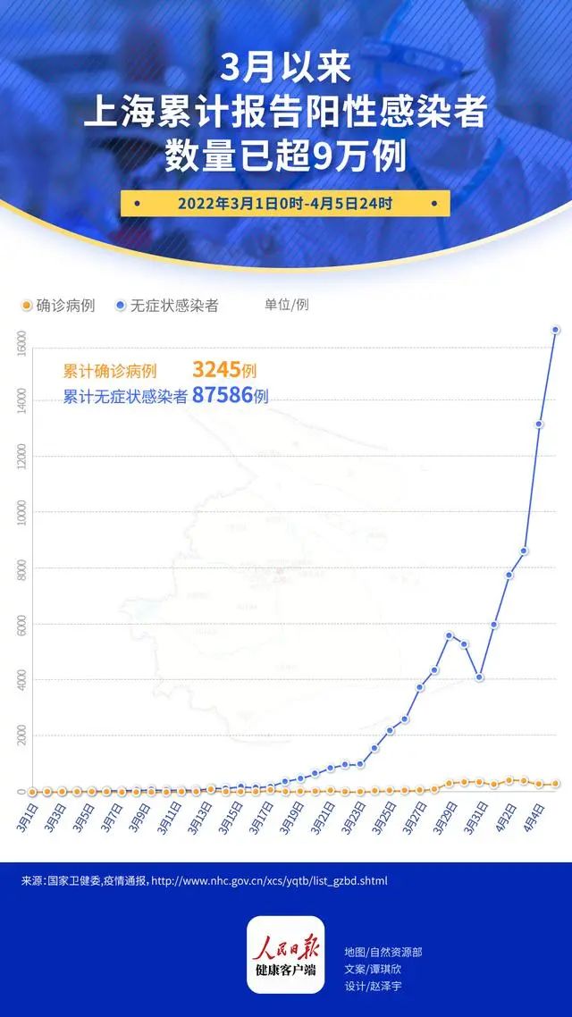 上海新增病例早期通报，迅速响应与公众透明度的力量展现