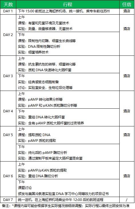 生物基因工程探索生命之源的历程