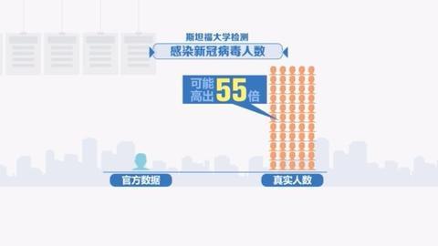 美国新冠肺炎疫情初期的真相与反思，追溯数据揭示的启示