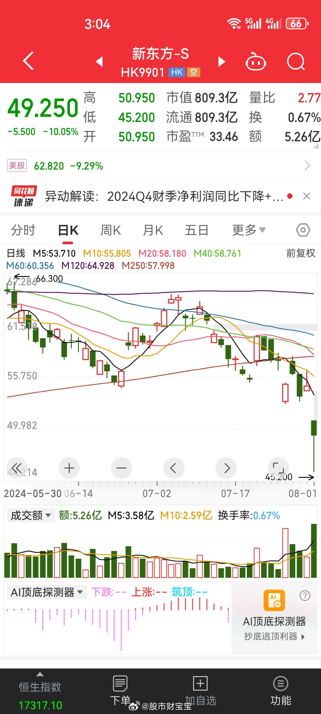 新东方股份，早期股票历程、历史沿革与资本市场之路的探索