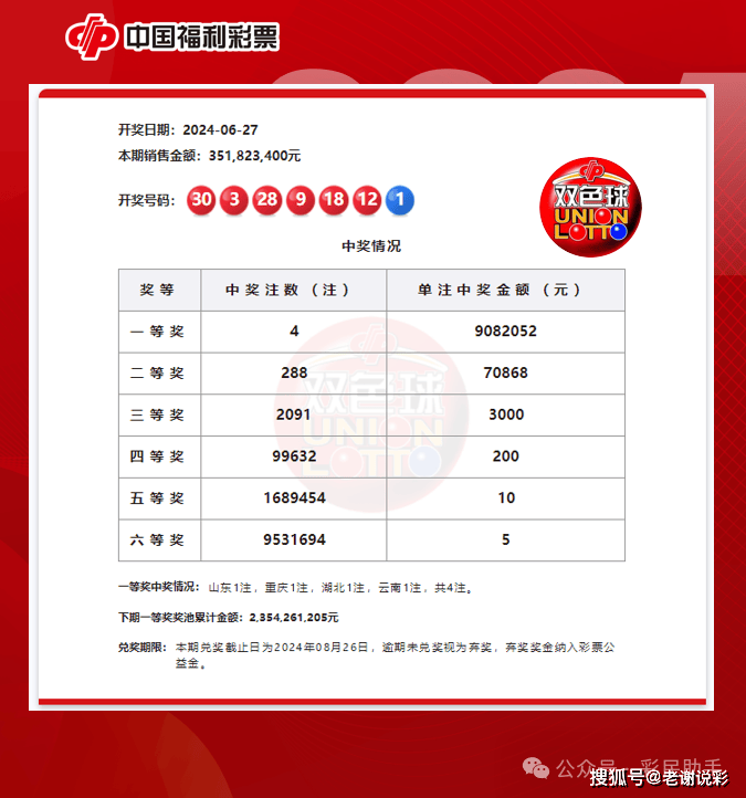 褔彩双色球最早开奖，历史沿革与影响分析
