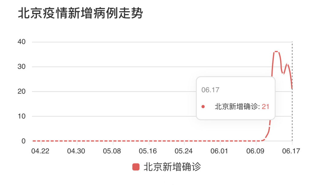 北京新冠疫情最早情况分析