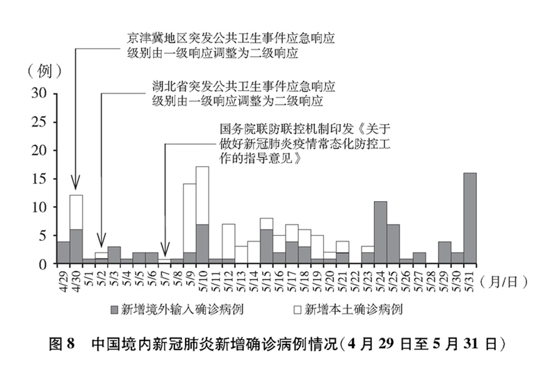 中国疫情防控初期情况概述