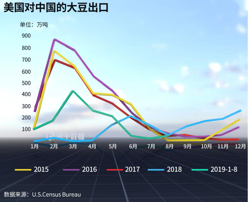 中国早期大豆采购美国的历史背景及其对产业的影响分析