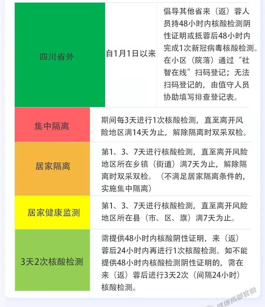 成都新冠疫情起源探索