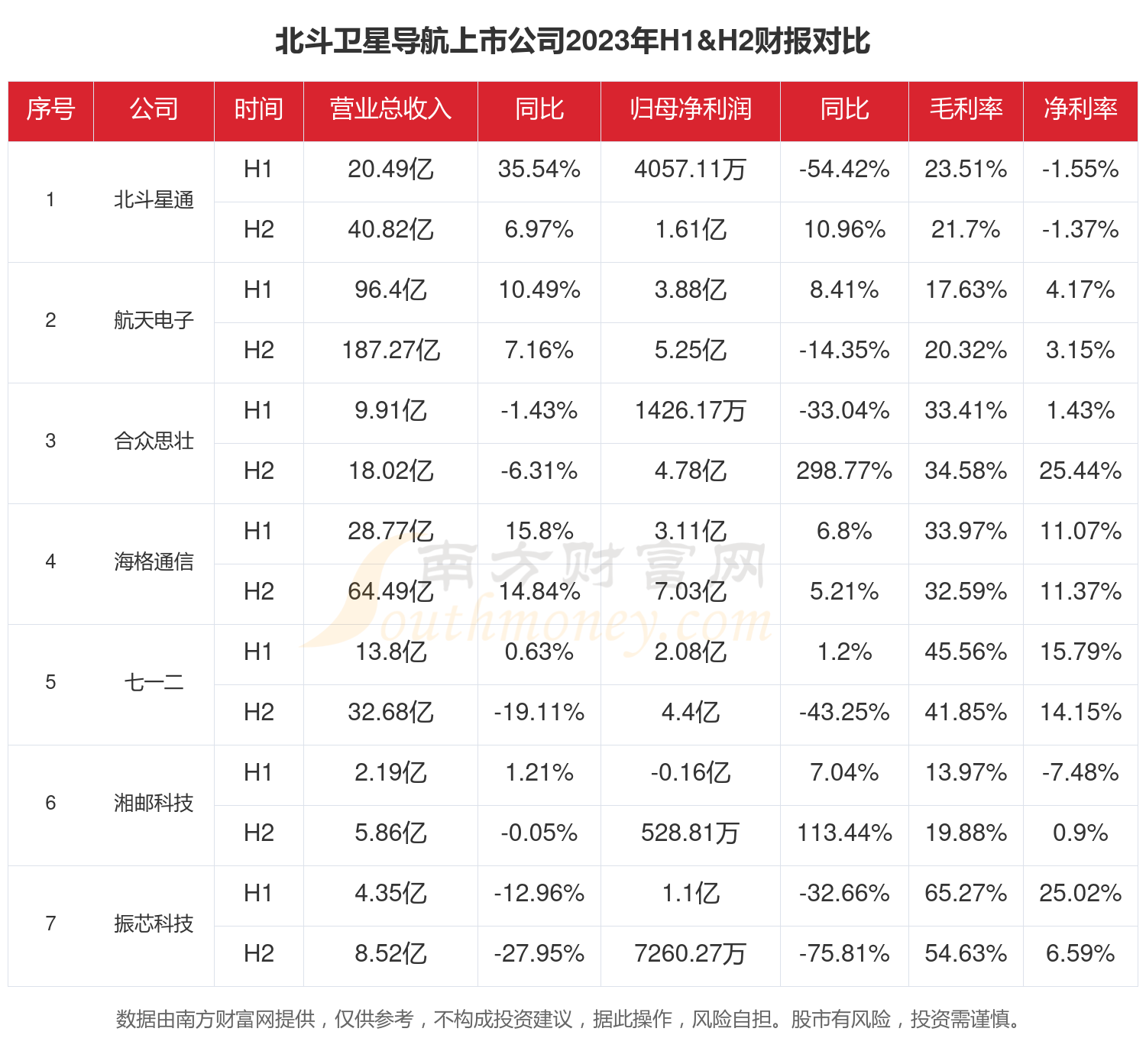 北斗导航系统未来展望，探索未来，展望2023年最新发展动态