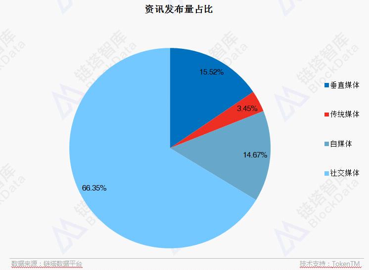 今日货币行情早报分析